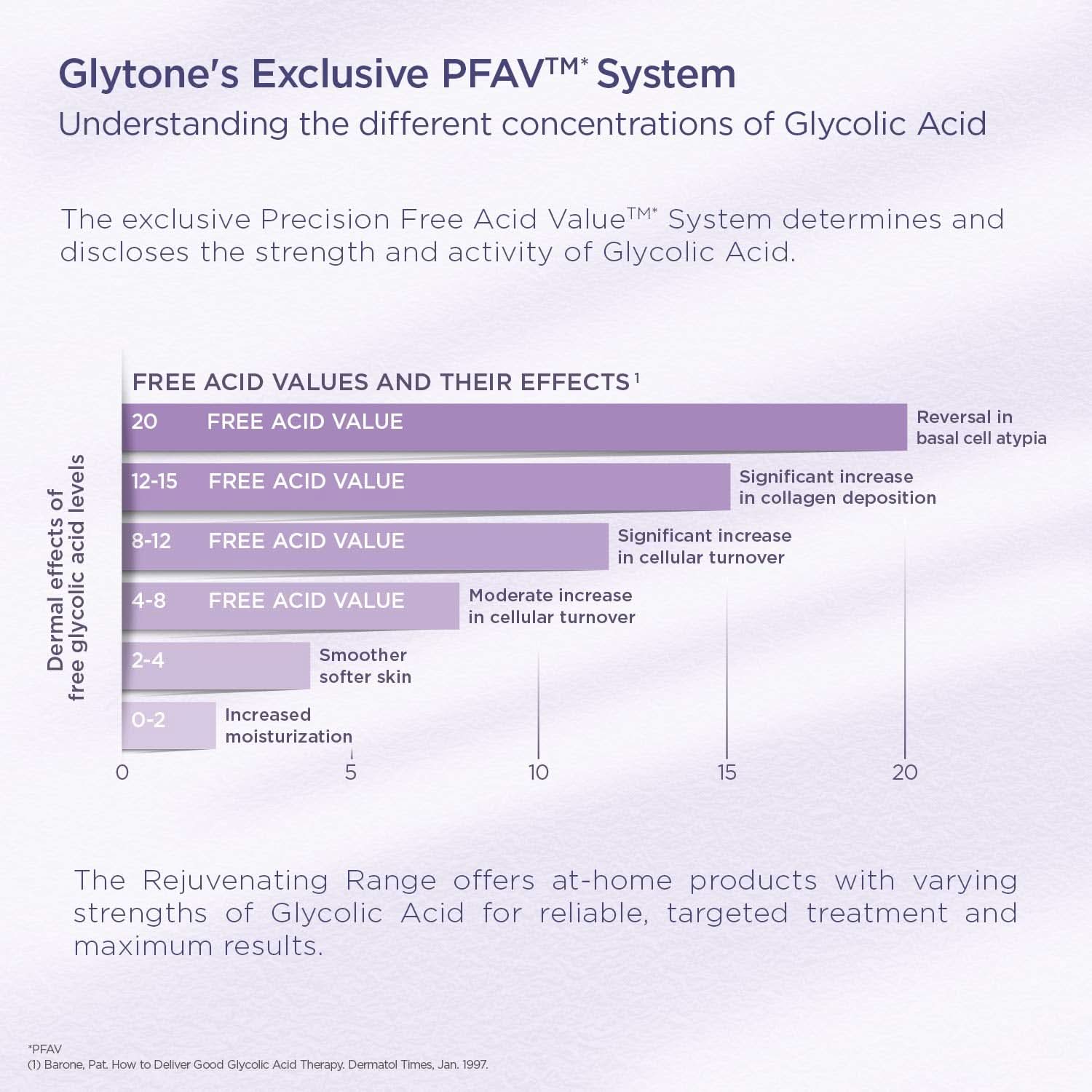 Glytone - Mild Cream Cleanser - Milde Reinigungscreme für trockene Haut Kosmetik und Schönheit Naty Shop