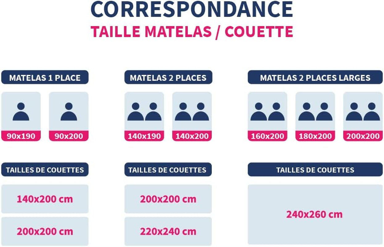 Bleu Câlin plapumă reversibilă bicoloră pentru 2 persoane, microfibră, burgundy/pepper, 220X240 cm Plapumi si pilote Naty Shop