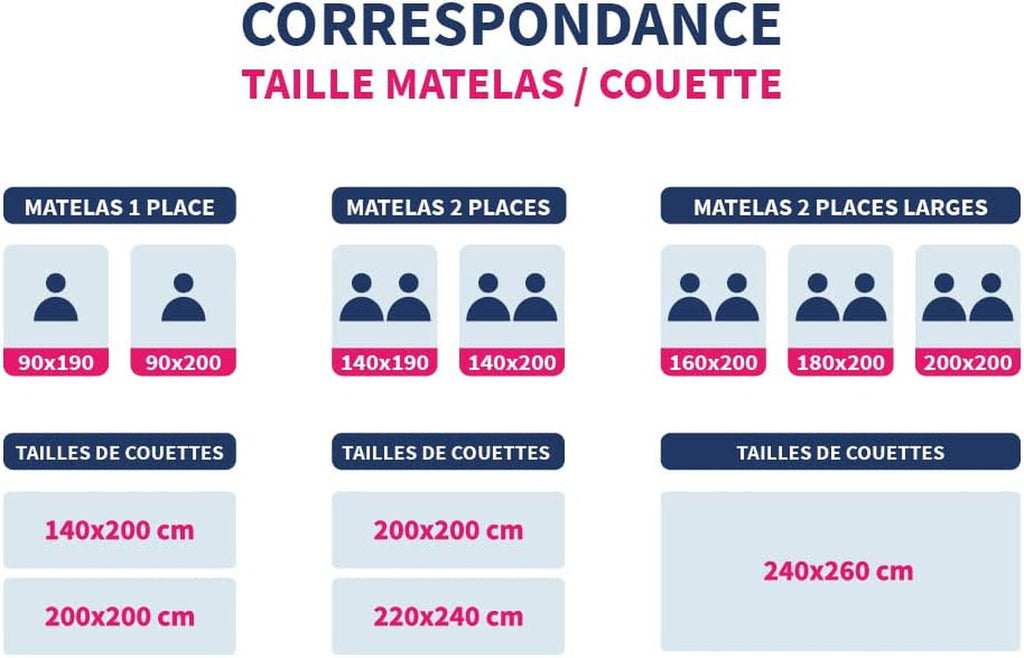 Bleu Calin Pack plapuma 1 persoană 140X200 Cm + 1 pernă 60X60 Cm, 95° lavabil Plapumi si pilote Naty Shop