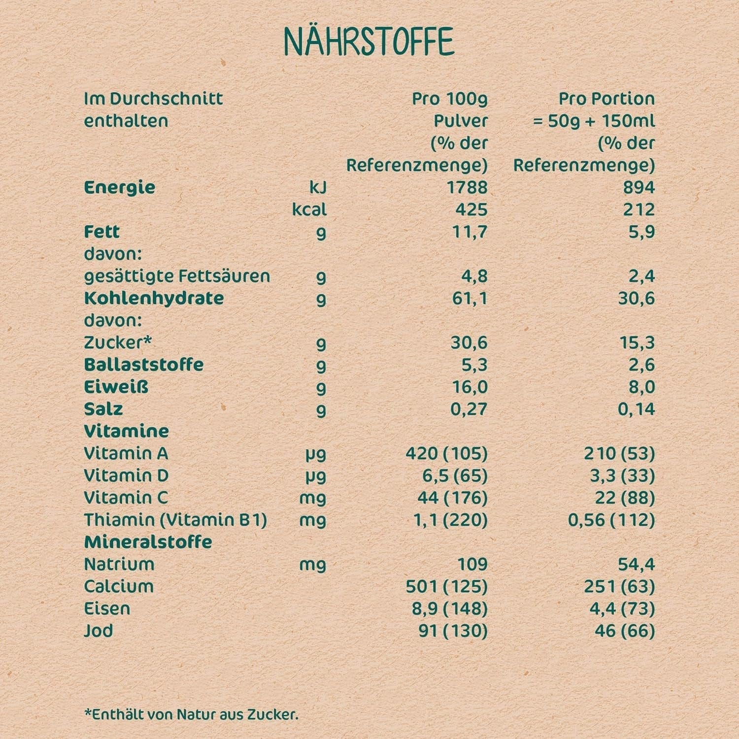 Milupa Milchbrei Vollkornfrüchte – Brei für Kinder ohne Palmöl, ab 6 Monaten – 4 X 400 G (2er Pack) Mutter und Kind Naty Shop