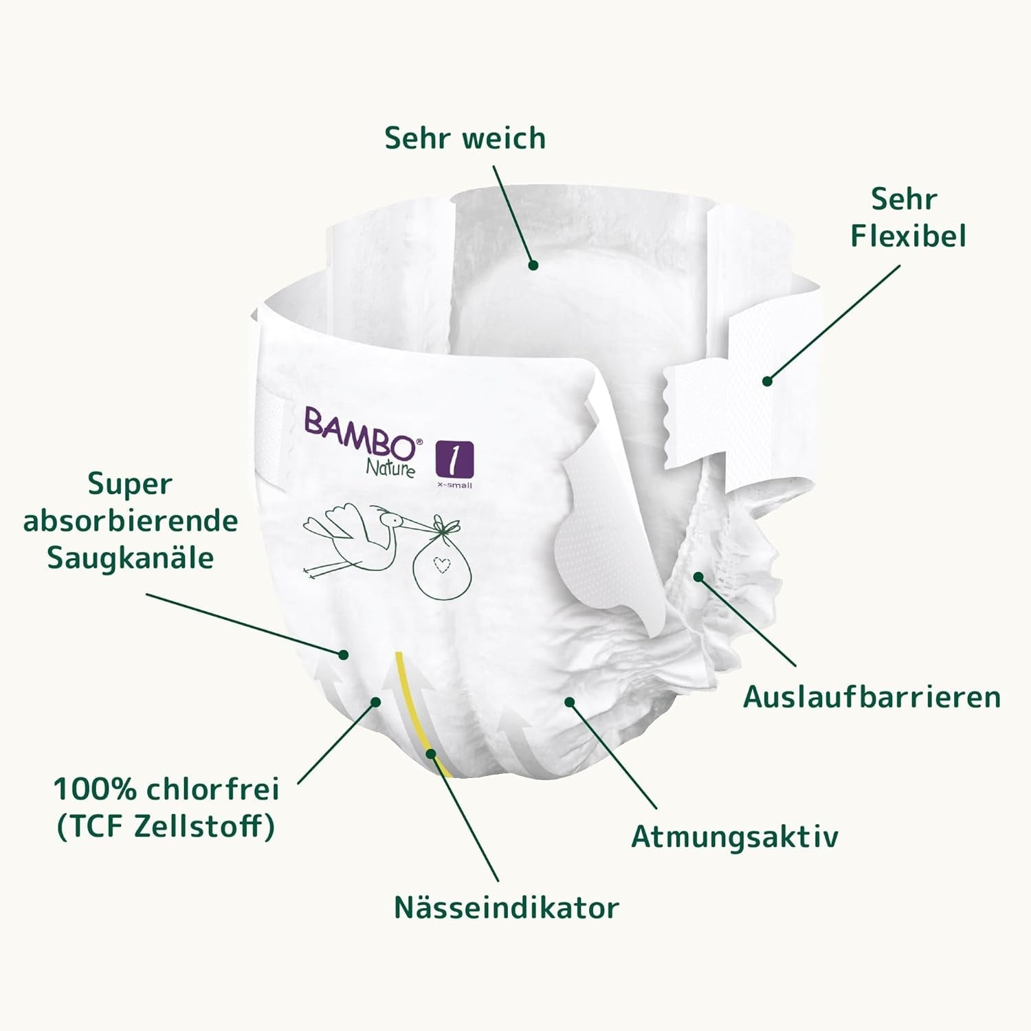 Scutece Bambo Nature pentru bebeluși, mărimea 1 (2-4 kg), cutie lunară de 132 bucăți | Scutece premium cu protecție îmbunătățită împotriva scurgerilor | Confort și libertate supreme pentru nou-născuți | Scutece testate dermatologic