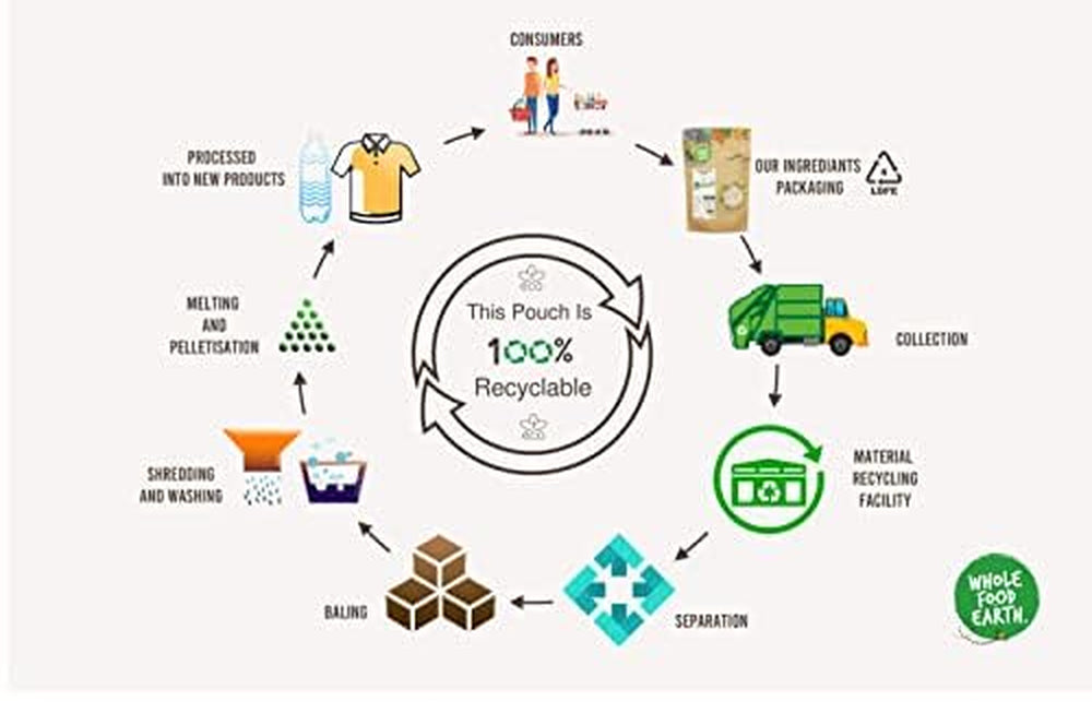 Wholefood Earth gerösteter Bio-Buchweizen, 1 kg