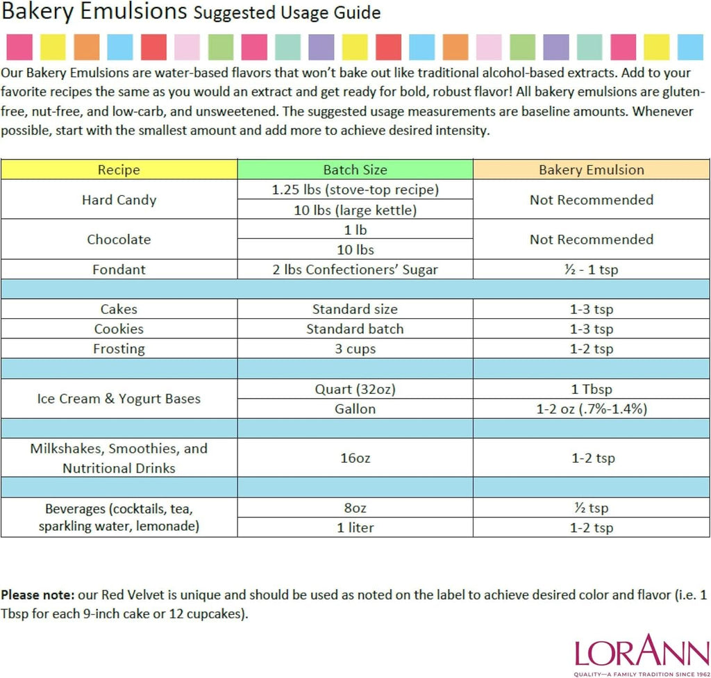 LorAnn, Emulsie cu aroma de Cafea, 118 ml Arome Naty Shop