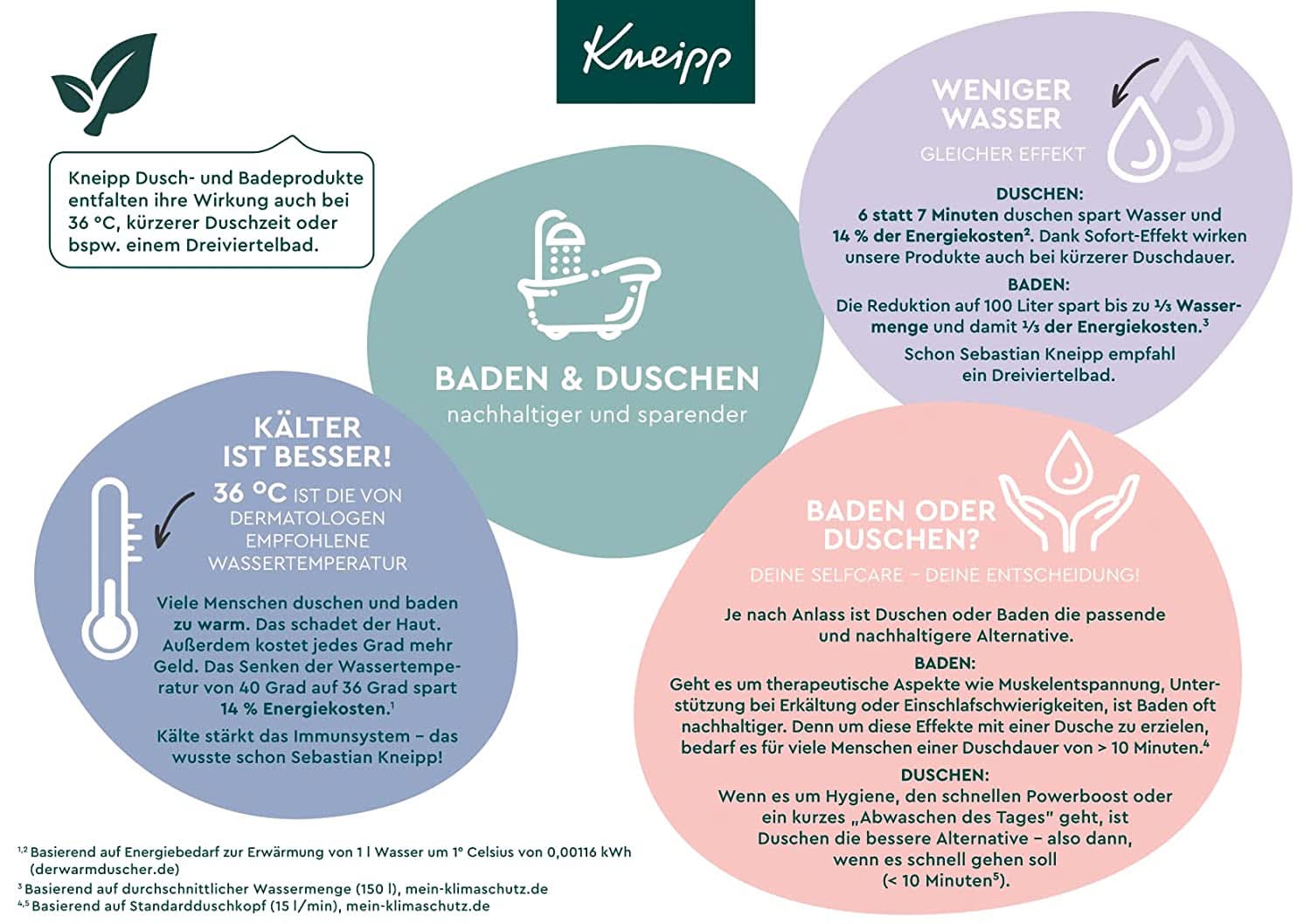 Kneipp Aroma, aromatisches Duschgel mit natürlichen Extrakten aus Heidelbeere, Malve und natürlichem Pflegeöl, 200 ml Dusche und Bad Naty Shop