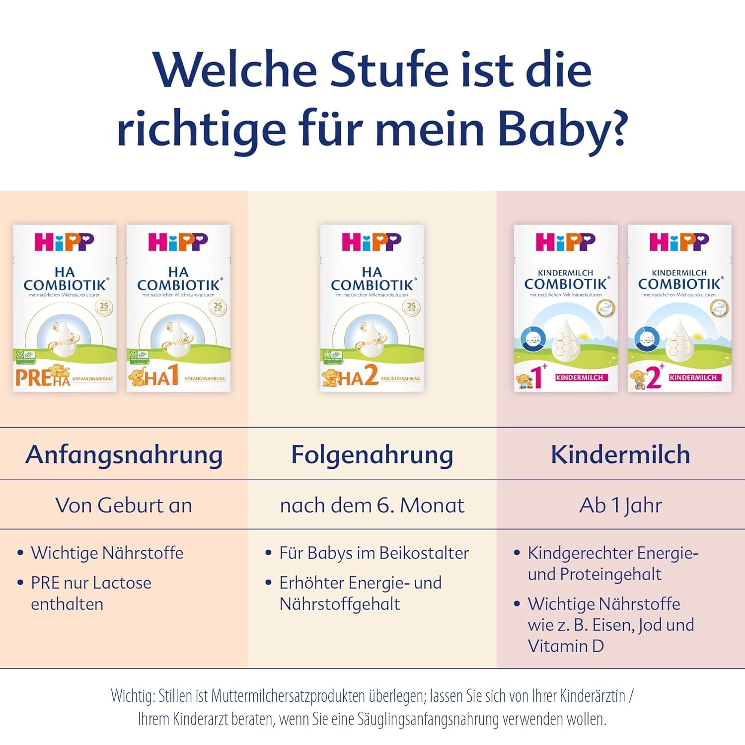 HiPP HA 2 Combiotik (4 x 600g) - Formulă de continuare după 6 luni, cu culturi naturale de acid lactic, fibre alimentare valoroase (GOS), Omega-3, proteine hidrolizate pentru sisteme imunitare sensibile