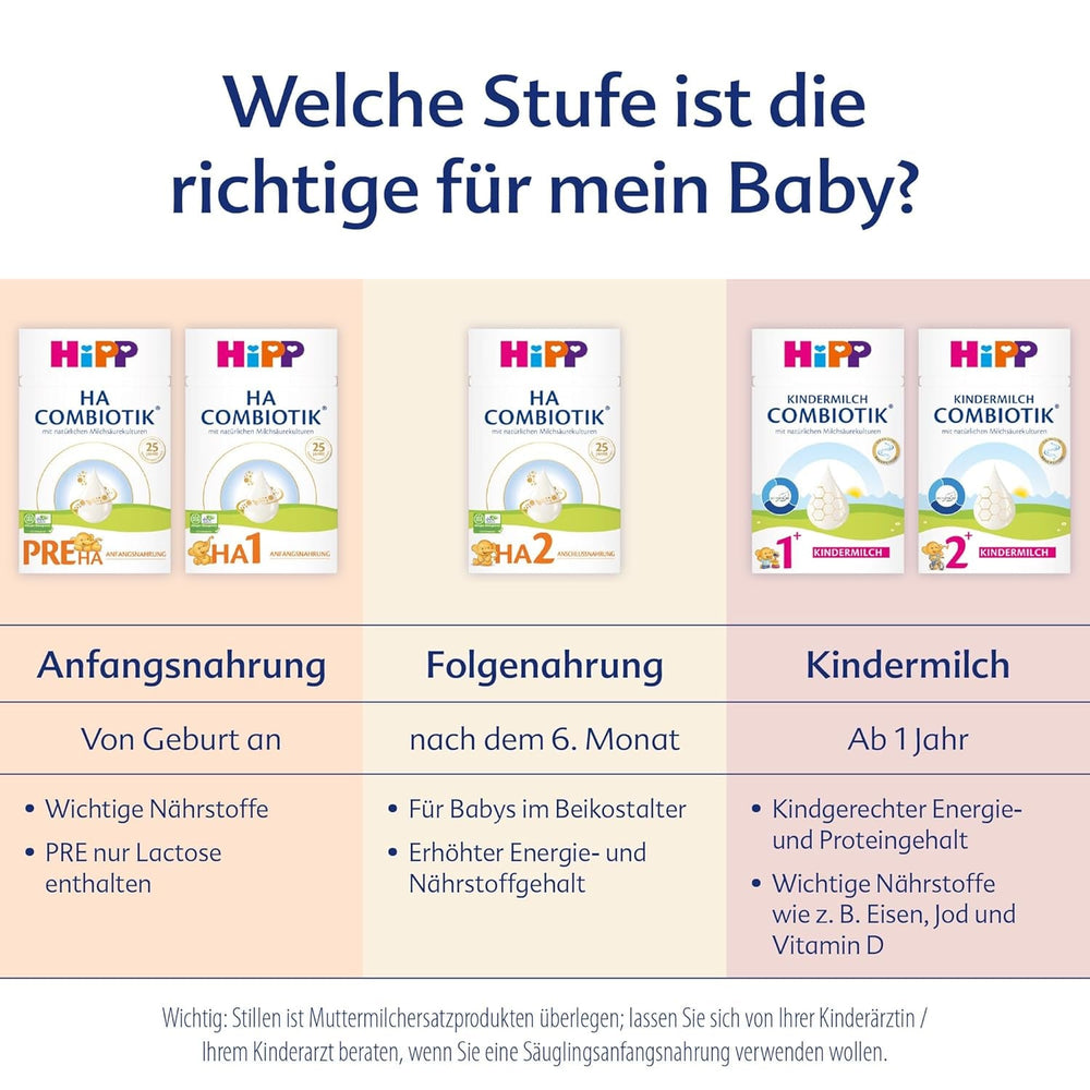 HiPP HA 2 Combiotik (4 x 600g) - Formulă de continuare după 6 luni, cu culturi naturale de acid lactic, fibre alimentare valoroase (GOS), Omega-3, proteine hidrolizate pentru sisteme imunitare sensibile