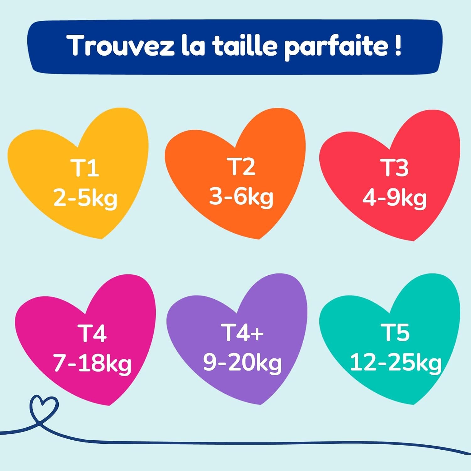 - Scutece, mărimea 3 (4-9 kg) – sănătoase și extrem de absorbante – etanșe 12 ore – fără substanțe nedorite – fabricate în Franța – preț accesibil – 150 de scutece de unică folosință