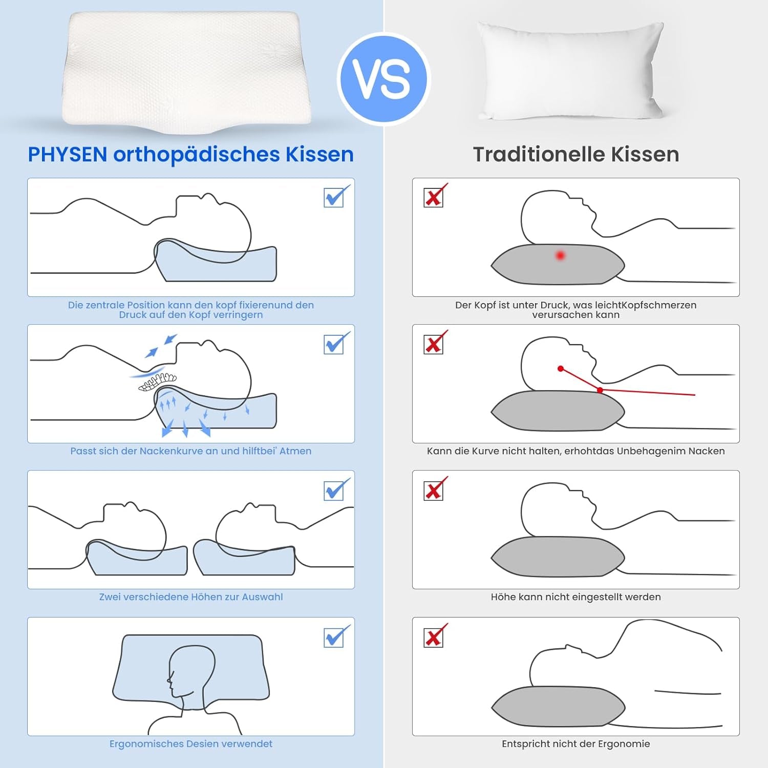 PHYSEN pernă ortopedică pernă pentru gât, pernă de susținere a gâtului, pernă din spumă de memorie, pernă ergonomică pentru dureri de gât pernă de dormit pernă anti-sforăit pentru părți, spate și abdomen (62 * 34 * 11 6.5CM) Perne ortopedice cervicale Naty Shop