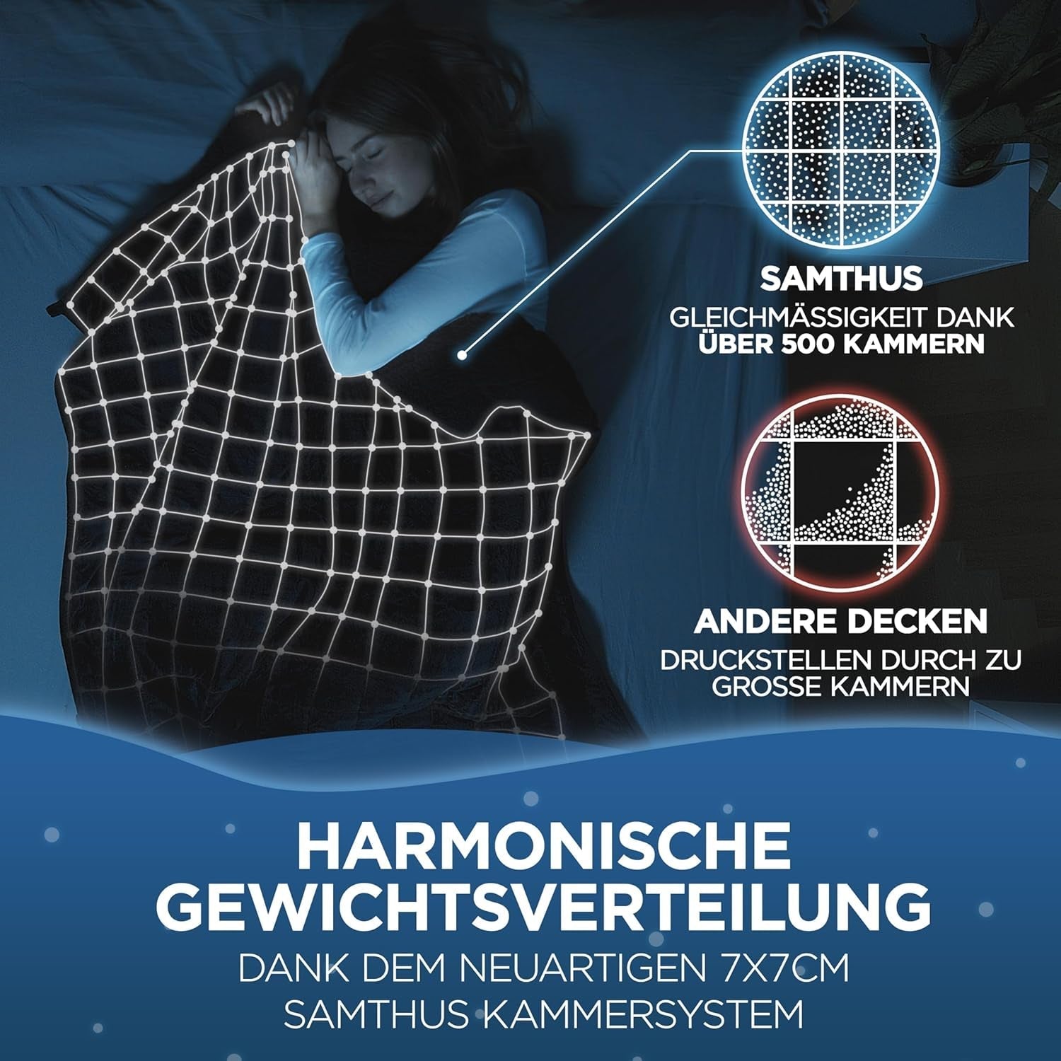 Samthus Pătură ponderată 135X200Cm 9Kg Sherpa Fleece - Certificată Oeko-Tex - Pătură de terapie și pătură de relaxare - Dormiți mai bine cu pătura noastră grea - Pătură ponderată - negru Paturi si Cuverturi Besuche den Samthus-Store