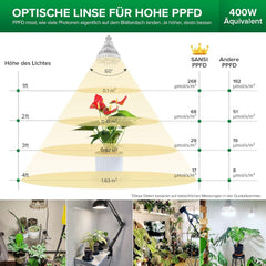 Lampă LED SANSI 36W cu spectru complet E27 pentru plante de interior, lampă LED de creștere cu lămpi de creștere PPFD ridicat pentru seră, grădină, flori, legume, hidroponică, dimensiune Ø11.5 * 13.3cm