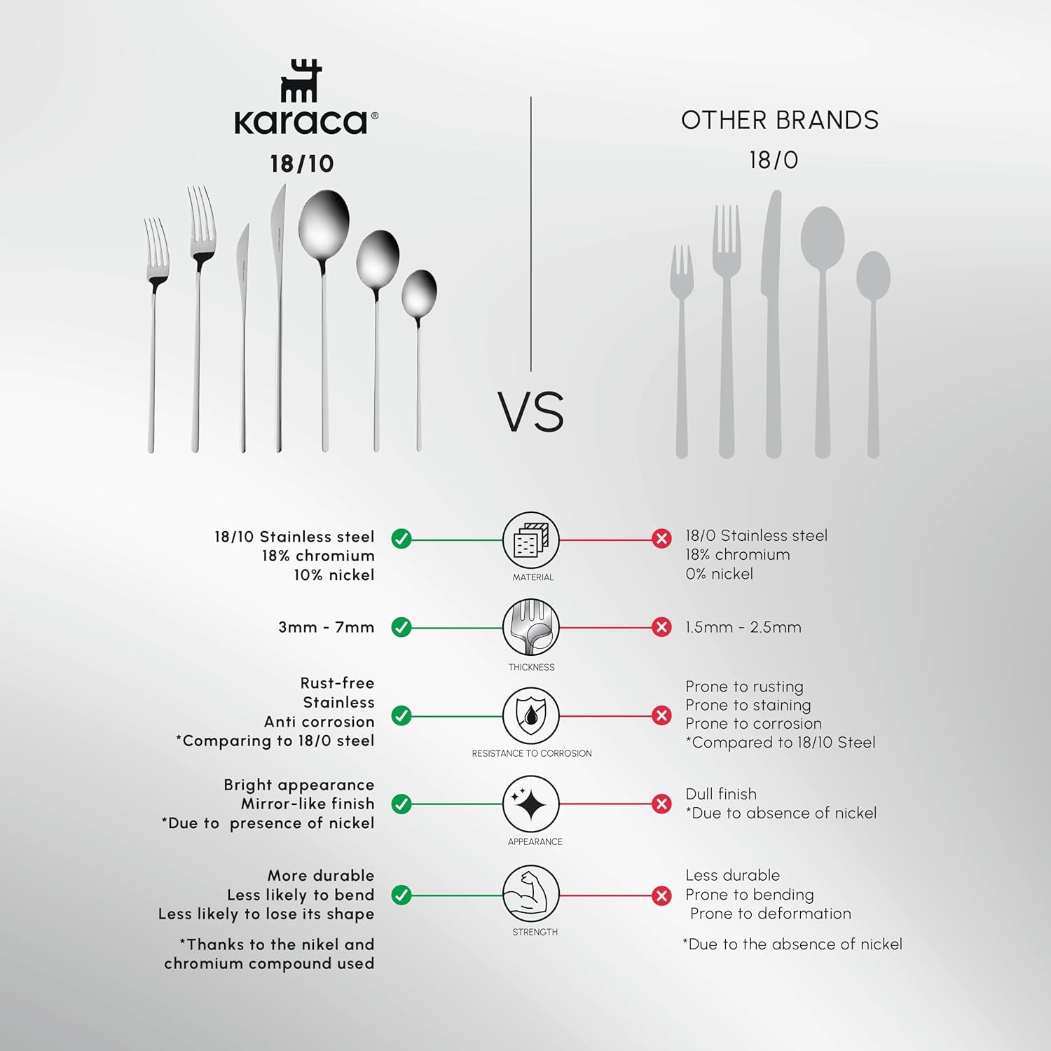 Karaca Focus Elegance, set de tacâmuri de 84 piese, 12 persoane Bucatarie Naty Shop