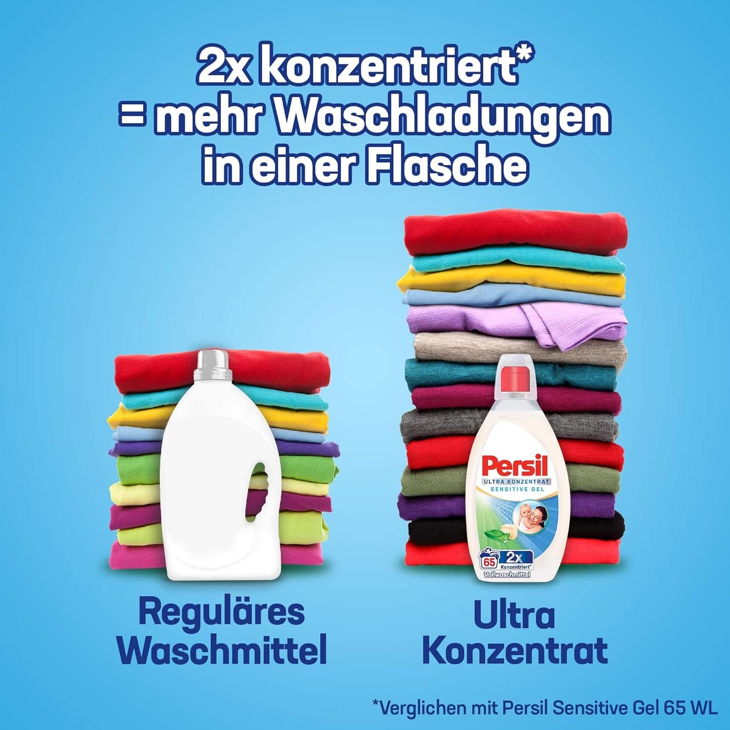 Persil Ultra Concentrate Sensitive Gel (130 Waschgänge), Flüssigwaschmittel für Allergien und Babys in einer kleineren Flasche für weniger Plastik, Entfernt hartnäckige Flecken, Dermatologisch getestete Waschmittel von Naty Shop