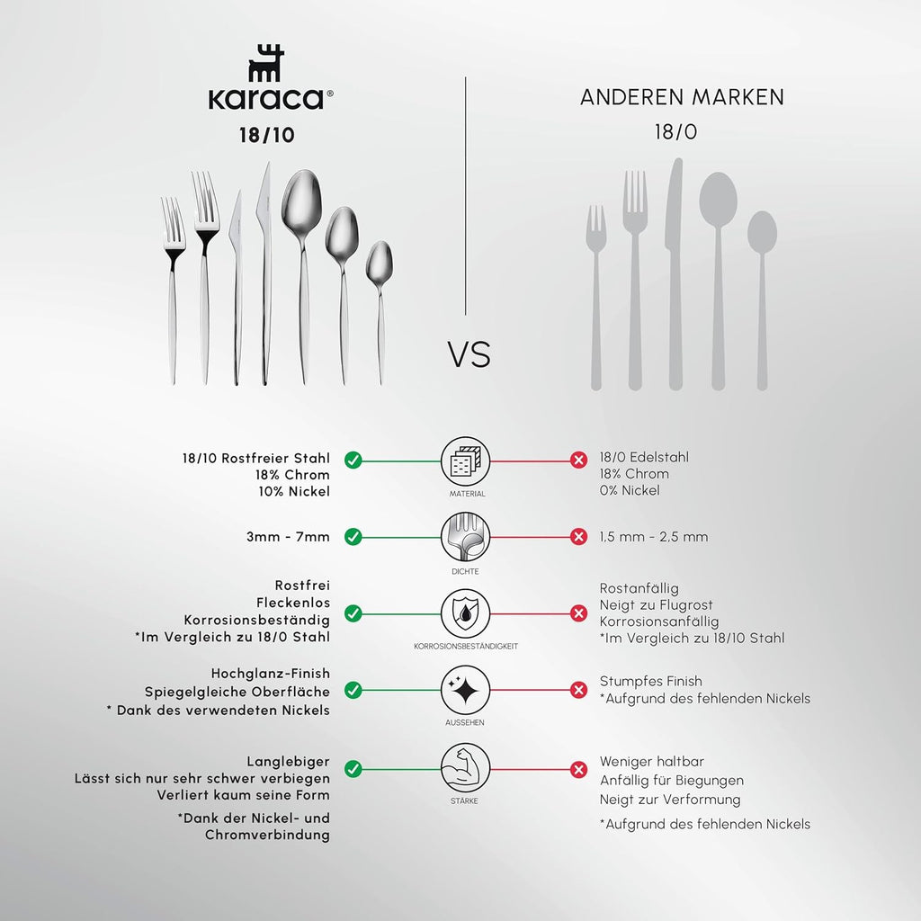 Set de tacâmuri Karaca Thor 84 piese cu cutie, oțel inoxidabil în cutie elegantă Bucatarie Naty Shop