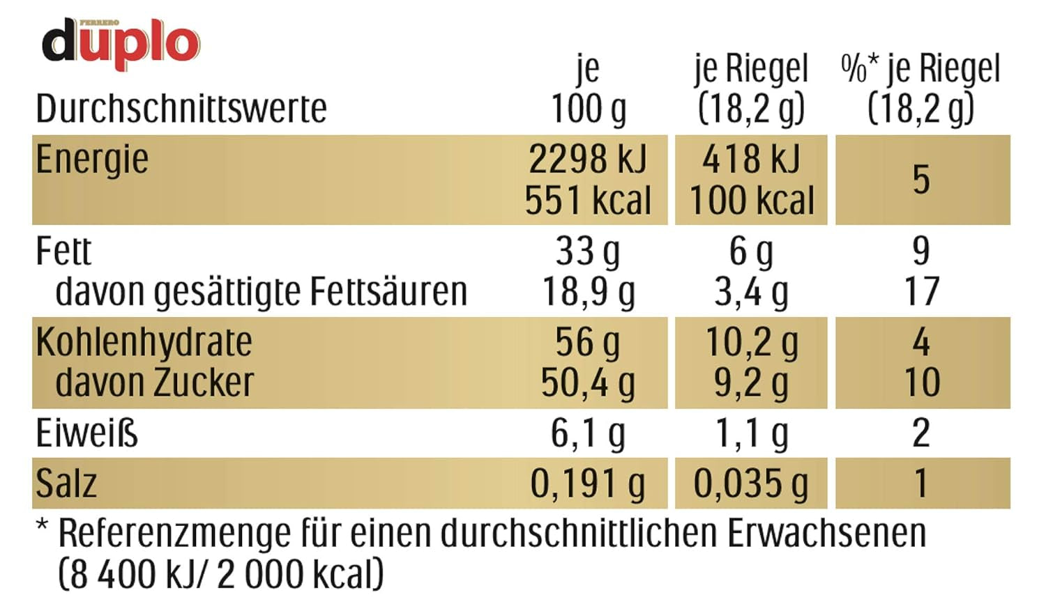 Ferrero duplo Pachet Mare – Batoane de ciocolată cu cremă fină de nuga, napolitană crocantă și ciocolată cu lapte fină – Dulciuri pentru Carnaval și Mardi Gras – 15 pachete a câte 18 batoane ambalate individual fiecare