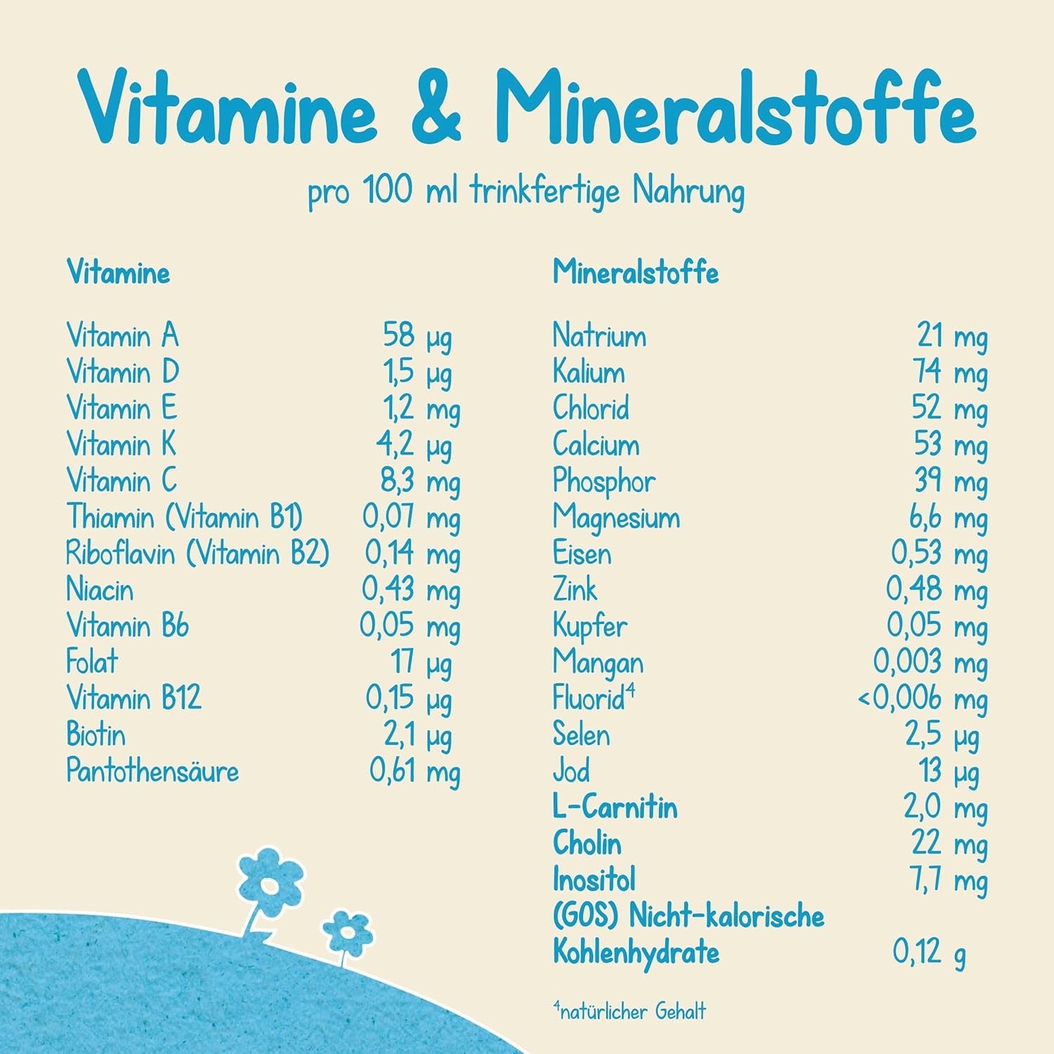 Milumil Milupa Lapte praf pentru bebeluși, primul lapte de la naștere, 800 g