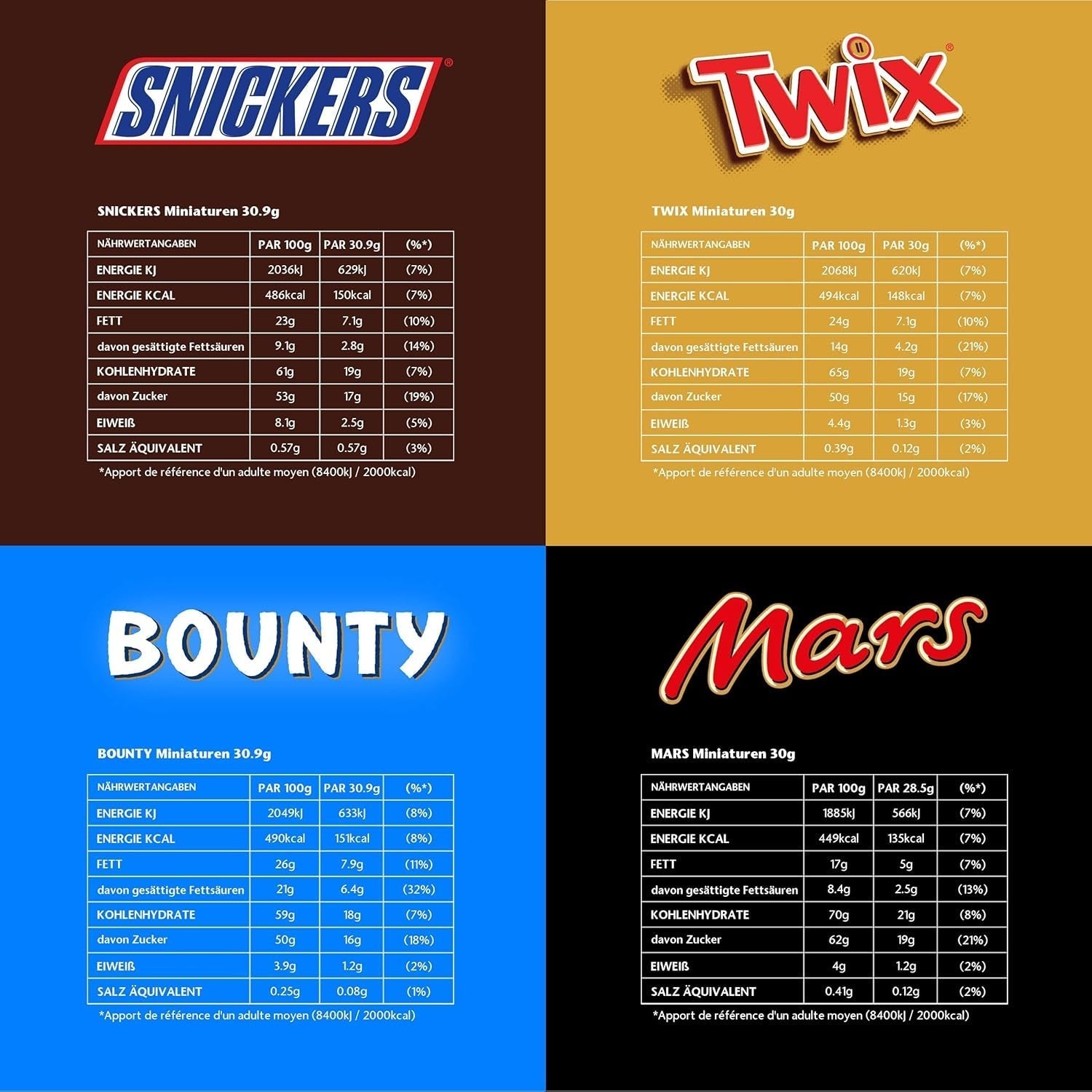 Mischung aus Miniaturen, Mars, Snickers, Bounty & Twix, klassische Riegel im Miniformat, 296 Riegel, 3 kg Schokoladenbonbons Naty Shop