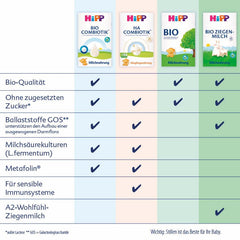 Formulă combiotică organică HiPP PRE, gata de băut (6 x 200 ml), lapte pentru sugari de la naștere, conține doar lactoză ca și carbohidrat, de cea mai bună calitate organică