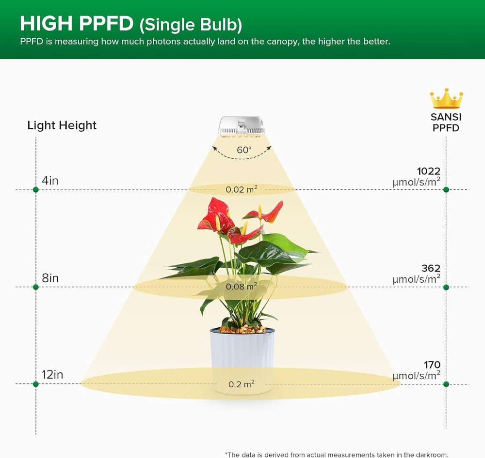 Lampă LED SANSI pentru plante de interior, lampă de creștere cu 2 capete, spectru complet de 10W (echivalent 150W), temporizator 4/8/12 ore, lumină suspendată pentru plante de interior, seră, hidroponică
