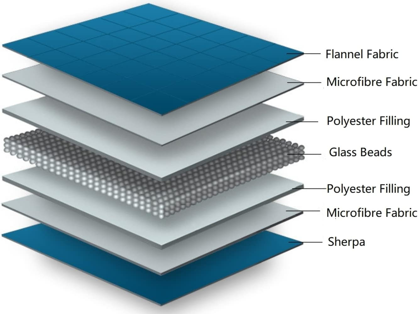 Emma Barclay beschwerte Sherpa-Decke, 127 x 152 cm, Blush Pink Emma Barclay Betten und Decken