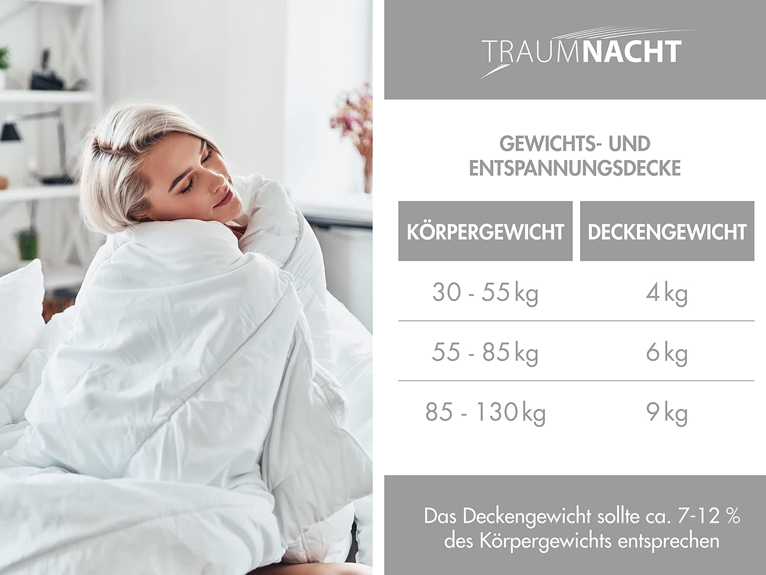 Traumnacht-Entspannungsdecke 135 x 200 cm, 4 kg schwere Decke zur Beruhigung und Stressabbau, empfohlen für Erwachsene, Öko-Tex-zertifiziert, hergestellt nach deutschen Qualitätsstandards. Steppdecken und Steppdecken Naty Shop