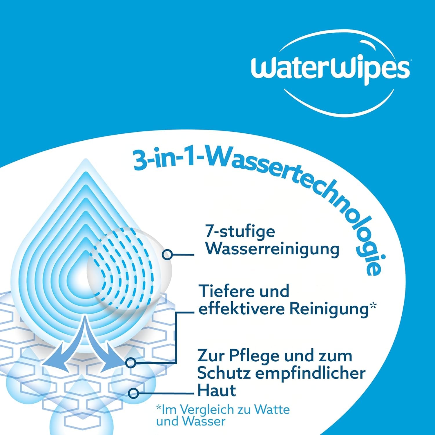 Șervețele umede WaterWipes Sensitive+ pentru nou-născuți și bebeluși, 360 bucăți (6 pachete), curățare, îngrijire, protecție 3 în 1, 99,9% apă, fără parfum
