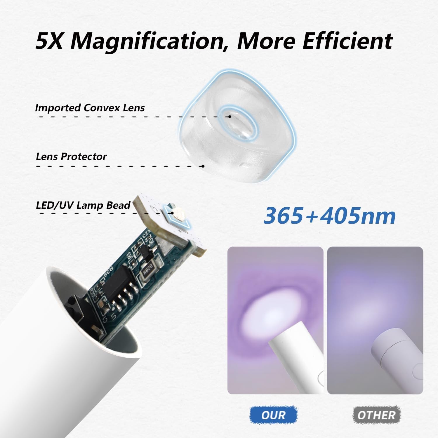 Denabuty UV Lampe Für Gelnägel, Mini U V LED Lampe Für Nägel Wiederaufladbar Mit Ständer Tragbare Kleine UV Nagellampe Für Gel Nagellack, Zum Aushärten Von Nagelkleber & Nail Tips Weiß