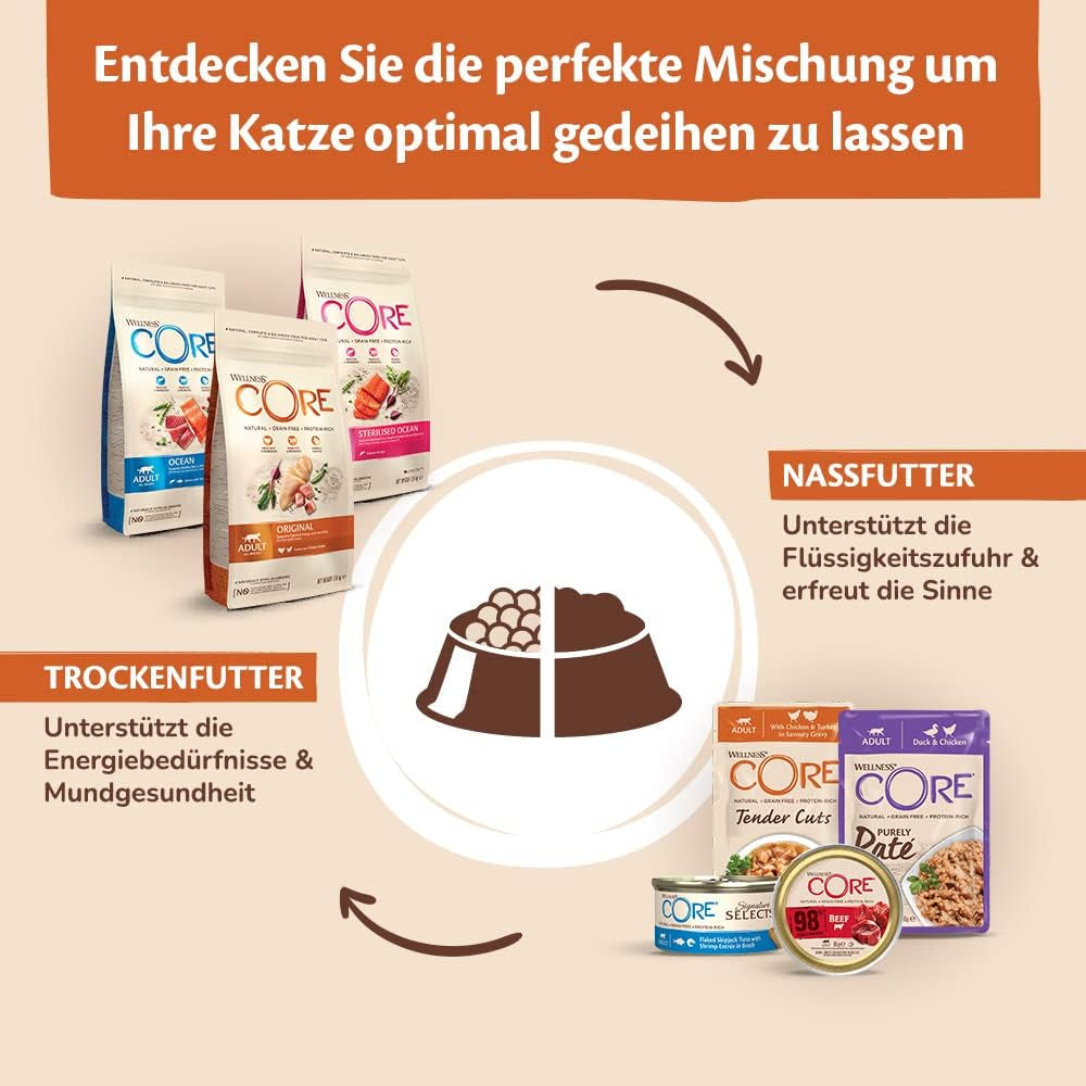 Wellness CORE Signature Selects 8 x 79g, Mix de pui și curcan – Hrană umedă pentru pisici, fâșii delicioase în sos, fără cereale, naturală, hipoalergenică, bogată în proteine, conținut ridicat de carne