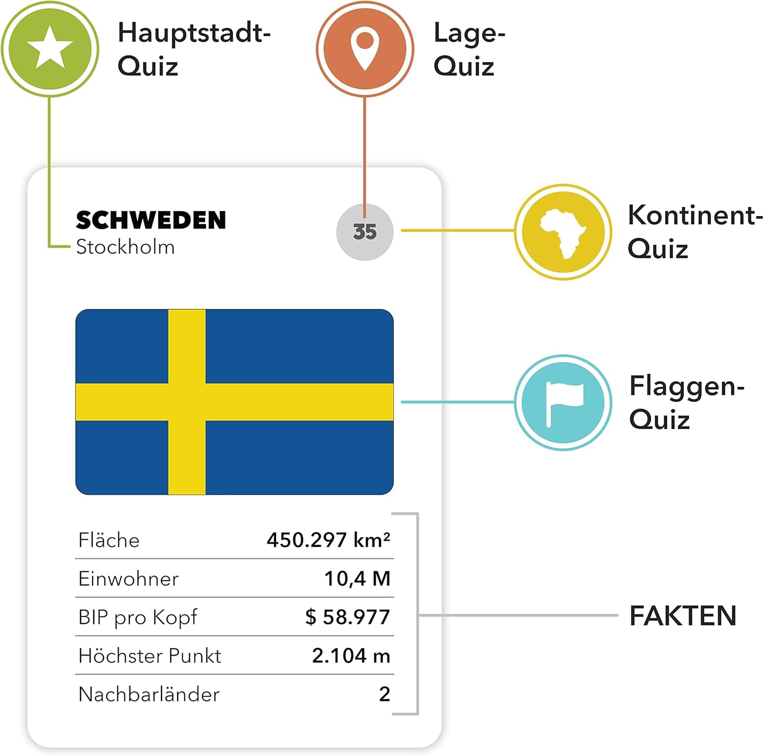 Weltspiel – Lustiges Geographie-Brettspiel – Welt-Lernspiel für Kinder und Erwachsene – Coole Geschenkidee für Teenager – Deutsch