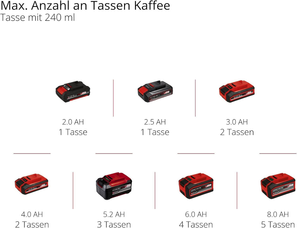 Espressor fără fir Einhell TE-CF 18 Li-Solo Power X-Change (18 V, rezervor de apă de 240 ml, pentru cafea filtrată și capsule de cafea, mâner de transport, incl. cană de cafea cu capac, fără baterie)