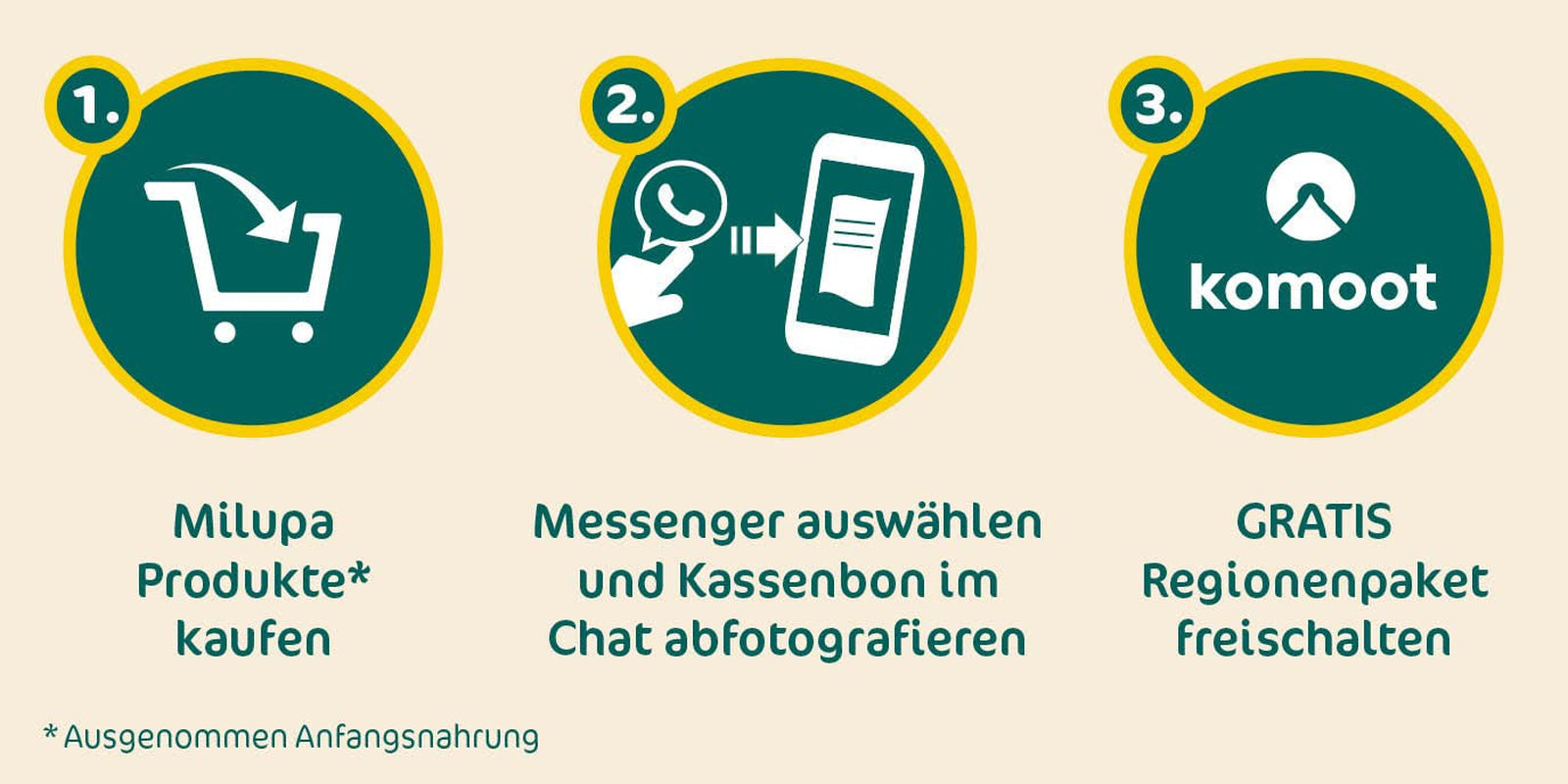 Milupa Milchbrei Vollkornfrüchte – Brei für Kinder ohne Palmöl, ab 6 Monaten – 4 X 400 G (2er Pack) Mutter und Kind Naty Shop