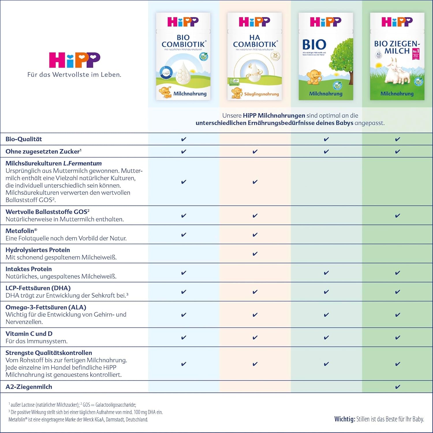 HiPP HA 2 Combiotik (4 x 600g) - Formulă de continuare după 6 luni, cu culturi naturale de acid lactic, fibre alimentare valoroase (GOS), Omega-3, proteine hidrolizate pentru sisteme imunitare sensibile