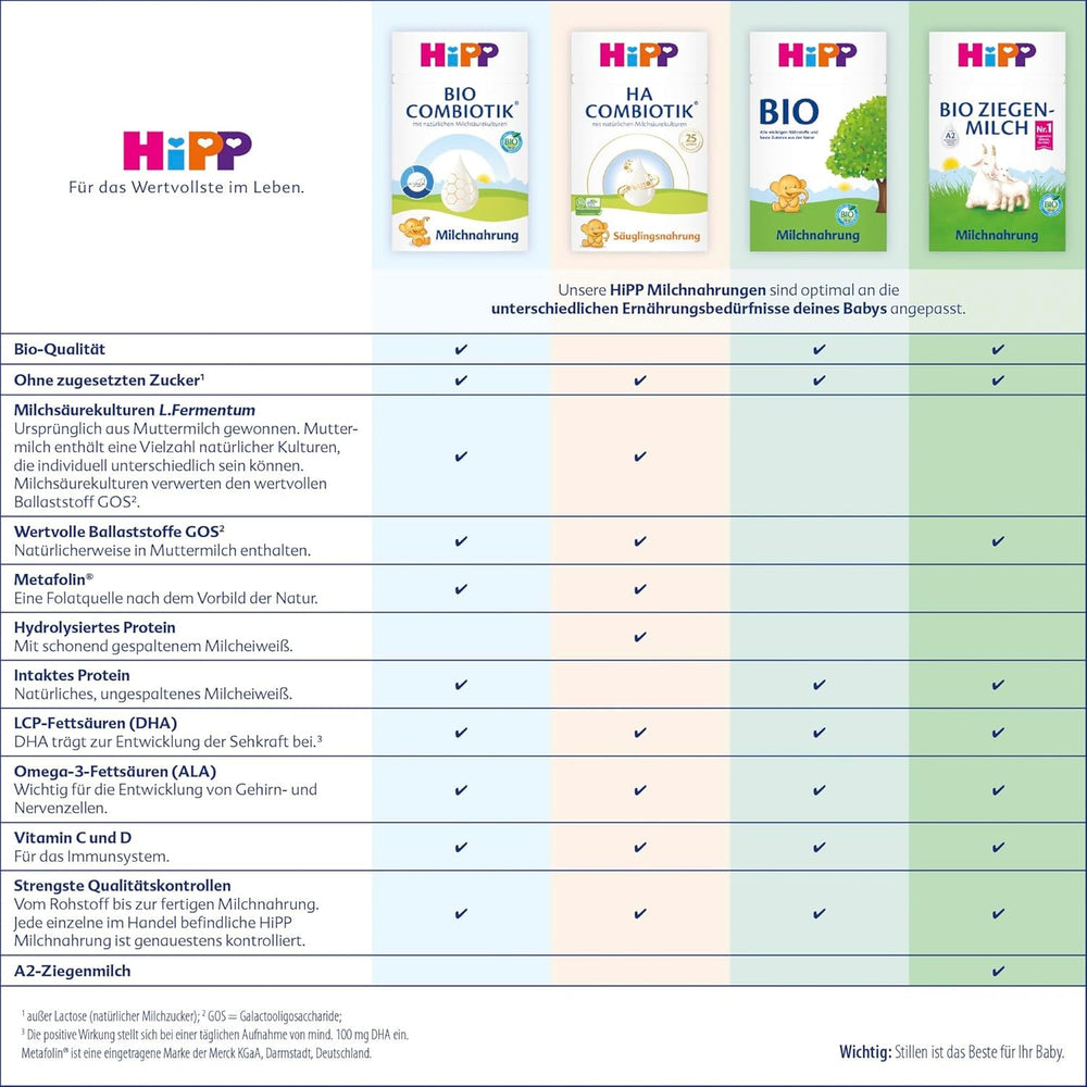 HiPP HA 2 Combiotik (4 x 600g) - Formulă de continuare după 6 luni, cu culturi naturale de acid lactic, fibre alimentare valoroase (GOS), Omega-3, proteine hidrolizate pentru sisteme imunitare sensibile