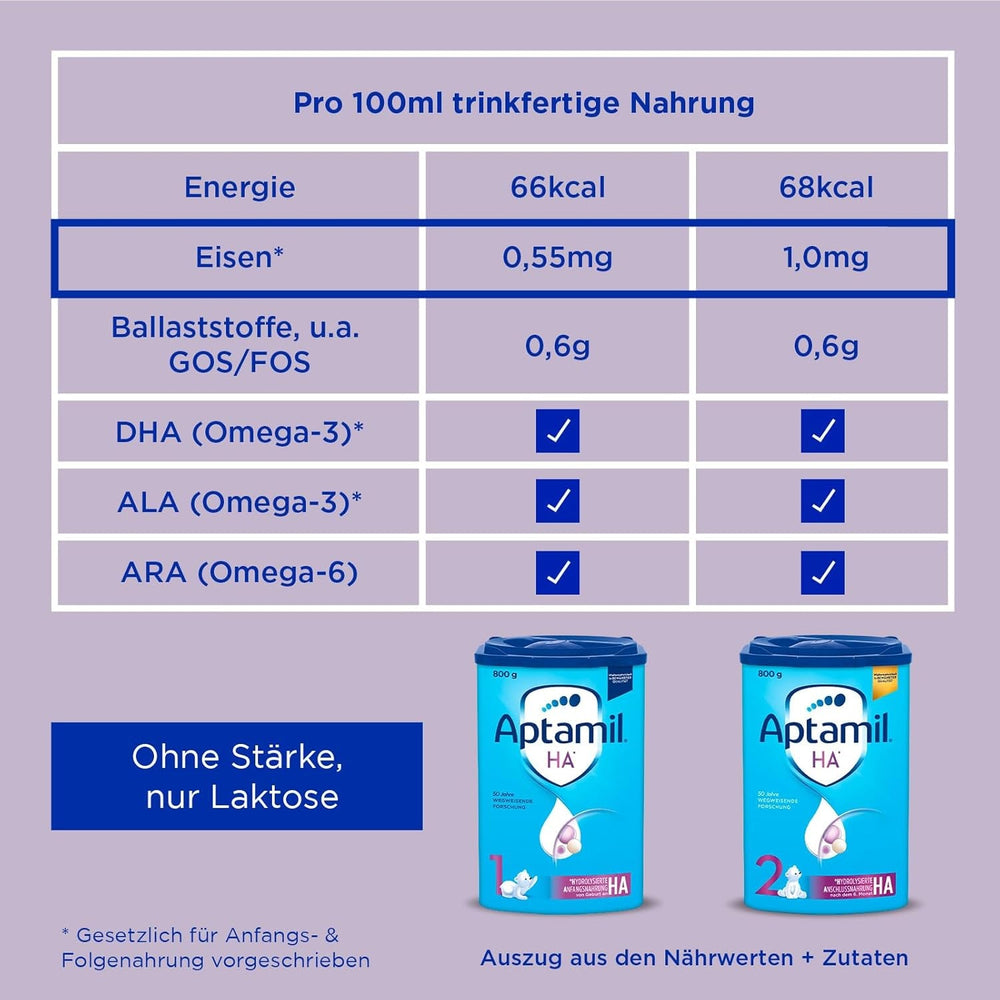 Aptamil HA 2 – Formulă de continuare după 6 luni, cu Omega 3 și 6, DHA, ARA și ALA, Fără lactoză, Fără ulei de palmier, Hrană pentru bebeluși, Lapte praf, 1 x 800g (Pachet de 4)
