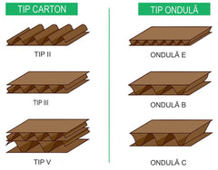 Set 20 cutii carton CO5, CB, 460 x 245 x 212 Cutii ambalare Nati Shop
